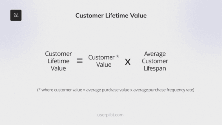 customer lifetime value formula