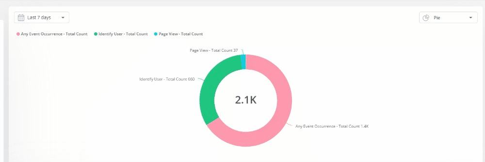 data types - data visualization ux best practices