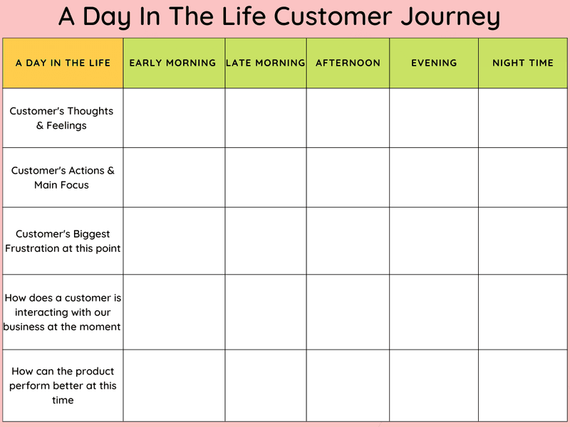 Example of a day in the life customer journey map template.