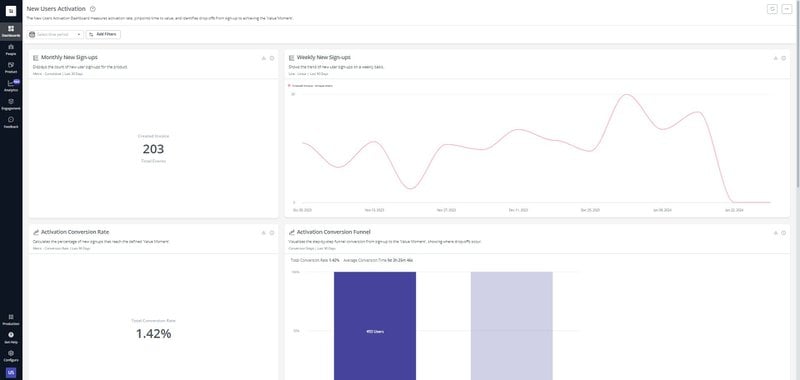 data formats - data visualization ux best practices