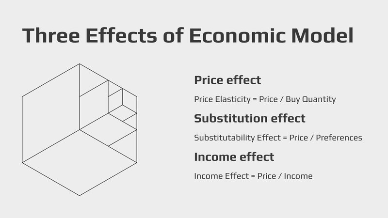 Economic-Model-of-Consumer-Behaviour
