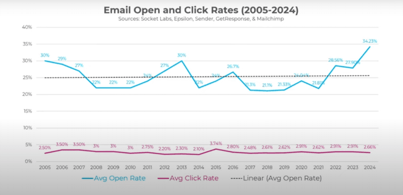 Email-marketing-trend-product-focused-advertising
