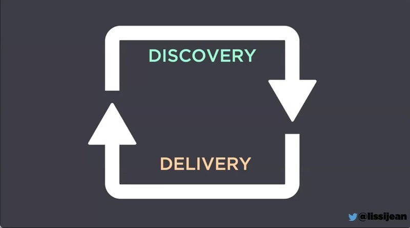 escaping-build-trap-melissa-perri-discovery-delivery
