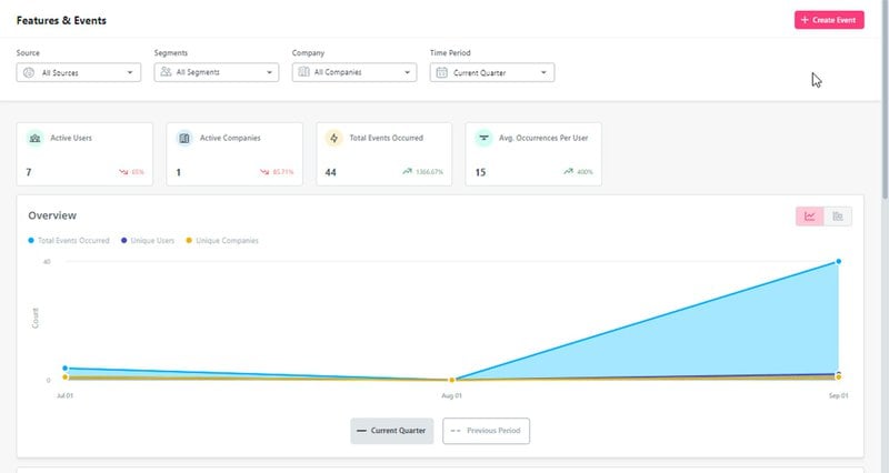 A screenshot of event tracking in Userpilot which helps in funnel tracking