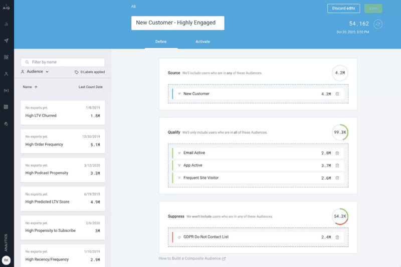 Example of ActionIQ’s dashboard.