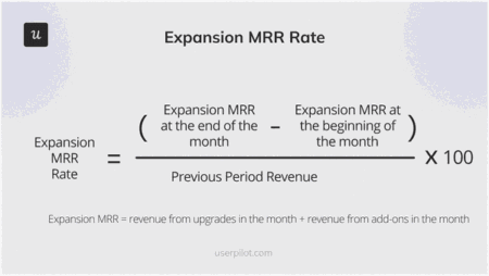 Expansion MRR rate userpilot