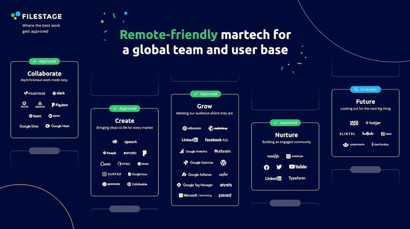 filestage martech stack example