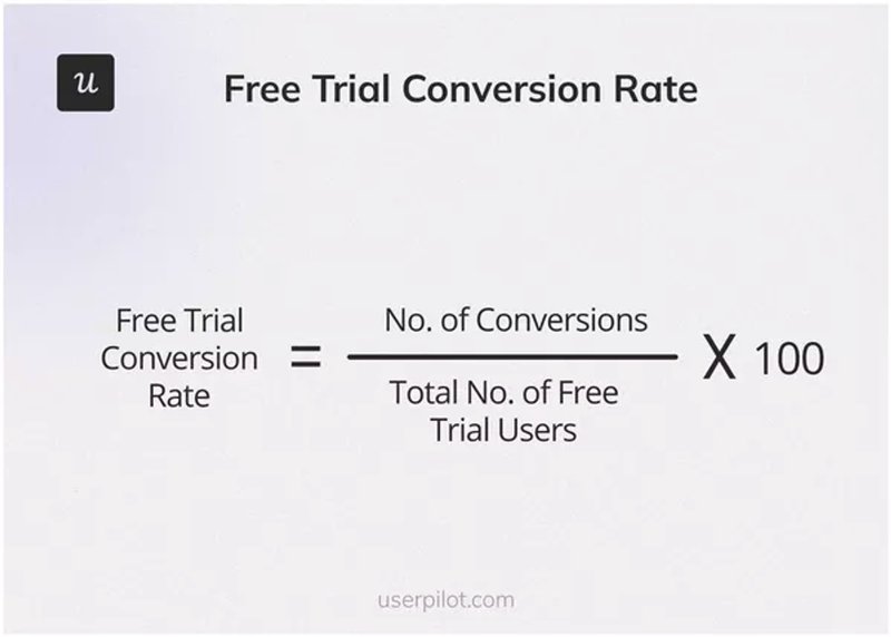 The formula for free trial conversion rate
