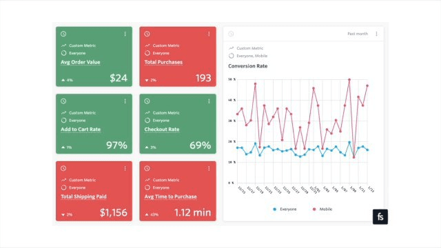 Fullstory’s analytics dashboard with card-based view.