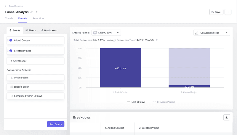 Funnel analysis in Userpilot