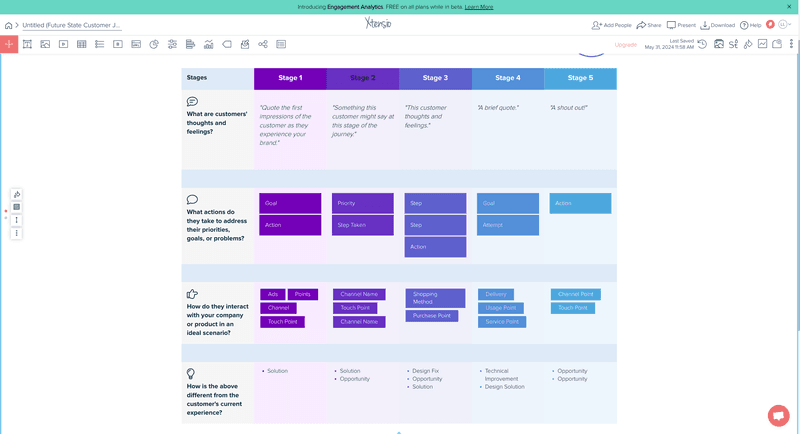 Example of a future state customer journey map template.
