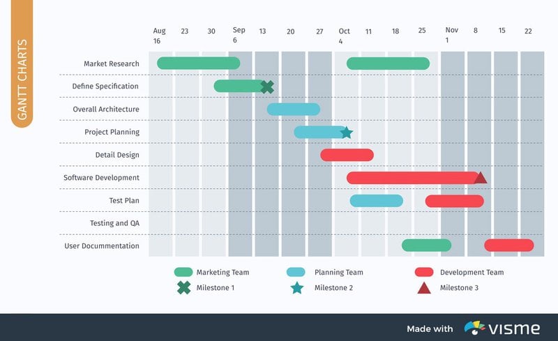 gantt chart example