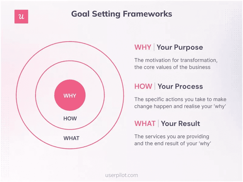 Goal-setting framework for email marketing