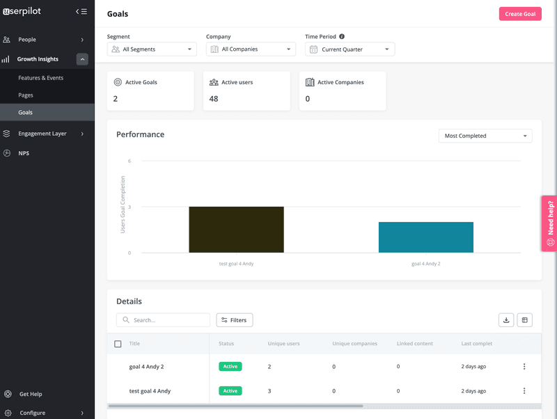 Product optimization: choose metrics related to your goals. Userpilot