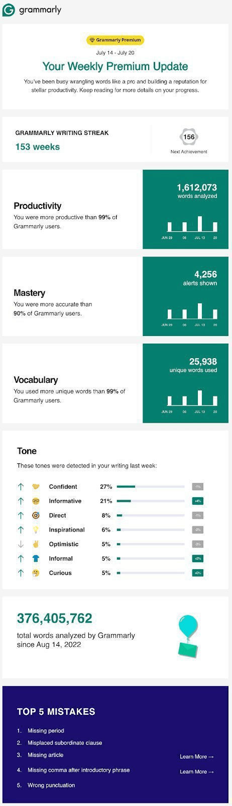 Grammarly’s weekly updates email.​