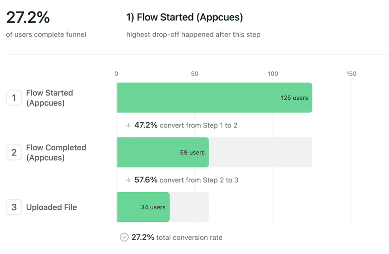 heap appcues integration