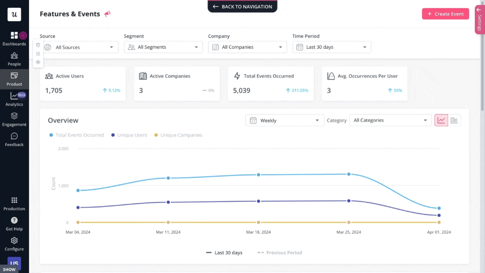 Hotspots settings in Userpilot