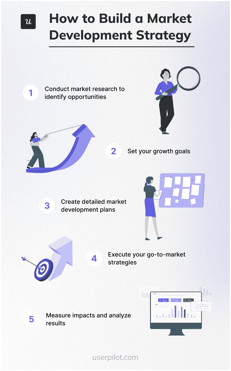 how-to-build-a-market-development-strategy