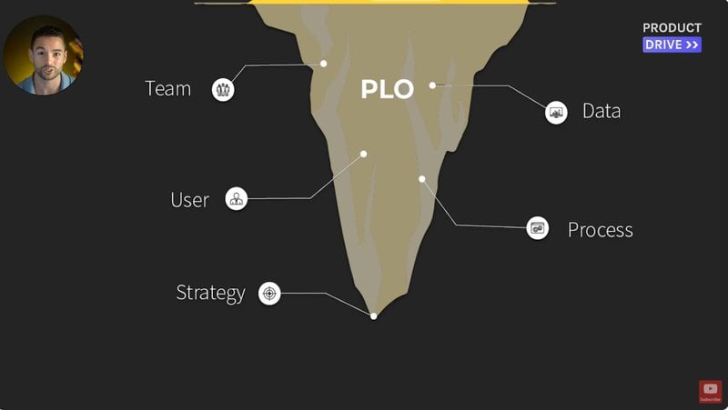 Product-led-organization