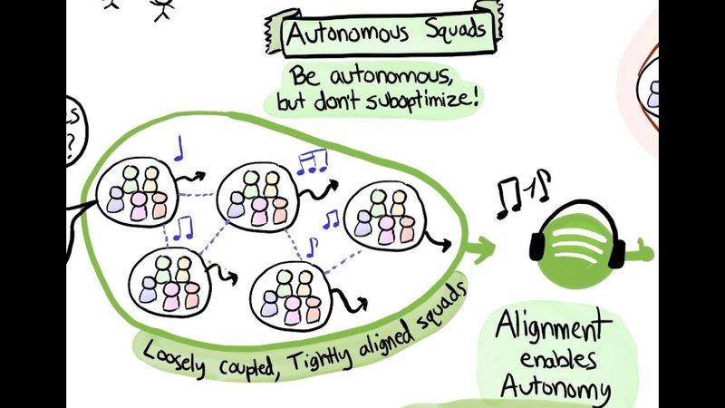 spotify-autonomous-sqauds