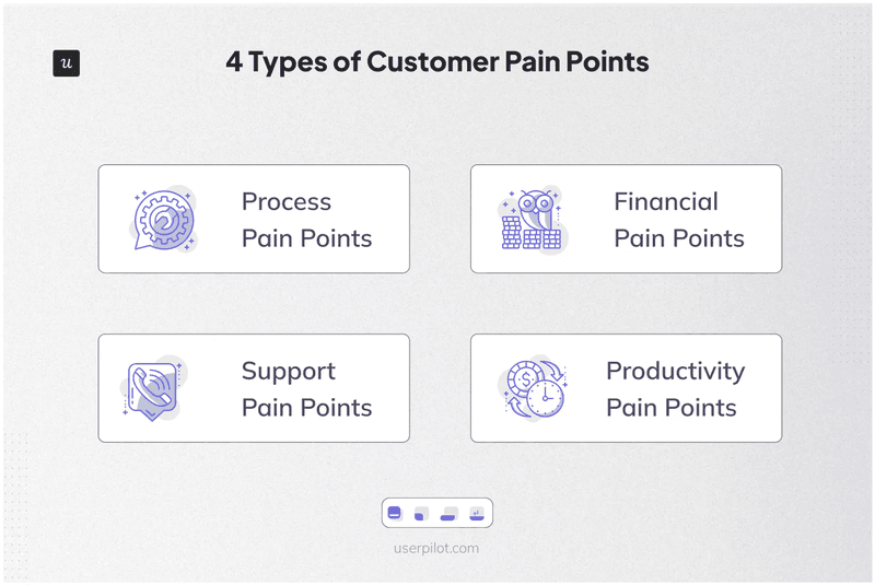 4 types of customer pain points