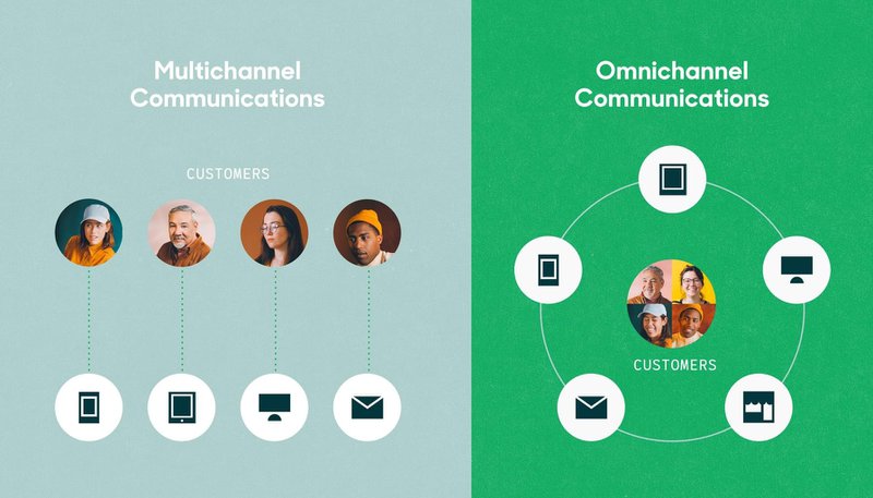 omnichannel communications