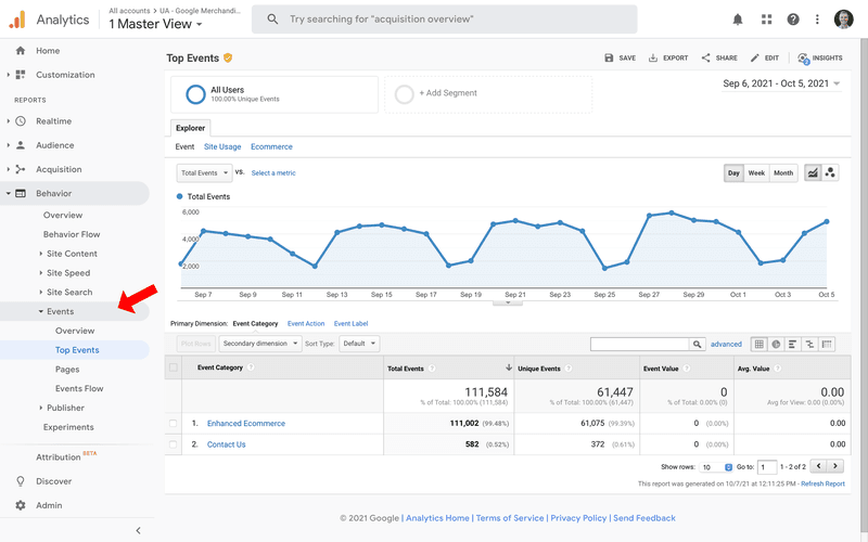 Google Analytics events dashboard.