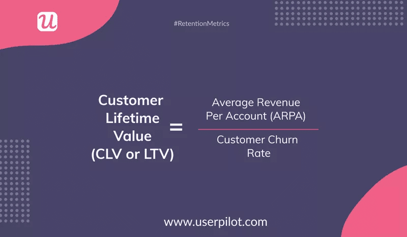 Actionable metrics: Customer Lifetime Value (CLV)