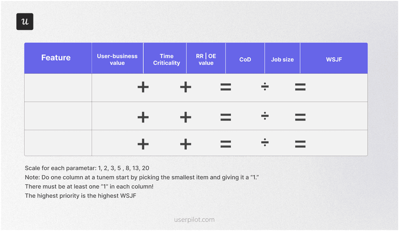 Weighted shortest job first template.