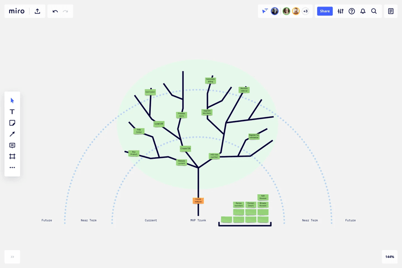 Grab the free product tree template in Miro.