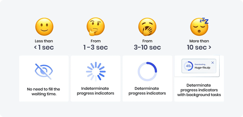 progress-bar-trigger-times