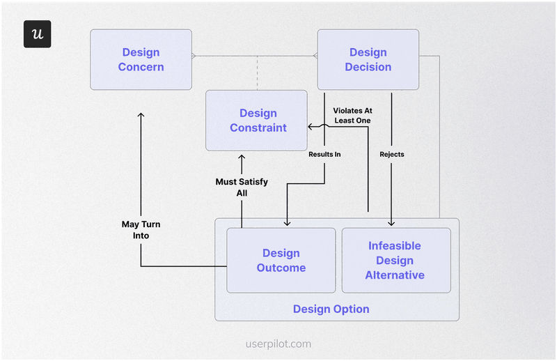Constraints framework explained.