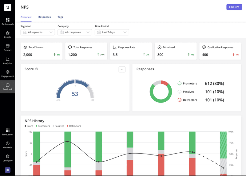 customer insights An NPS dashboard in Userpilot