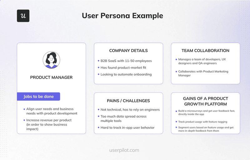 persona-template-customer-value-management