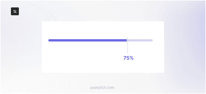 Example of a percentage progress bar.