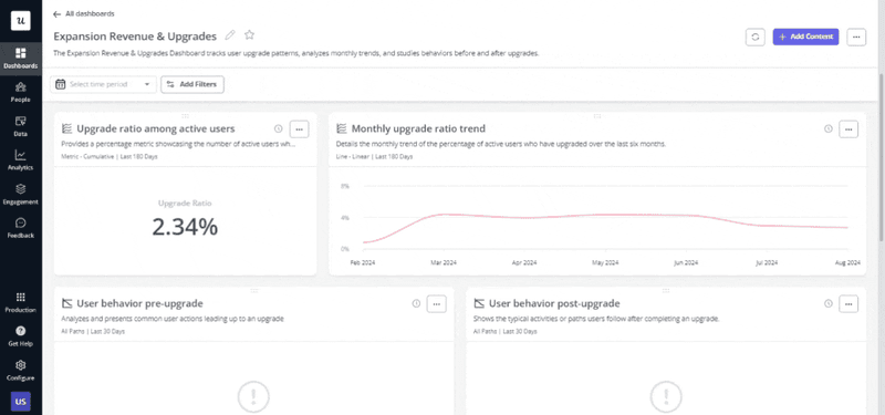 custom-analytics-dashboard-software-rollout-Userpilot
