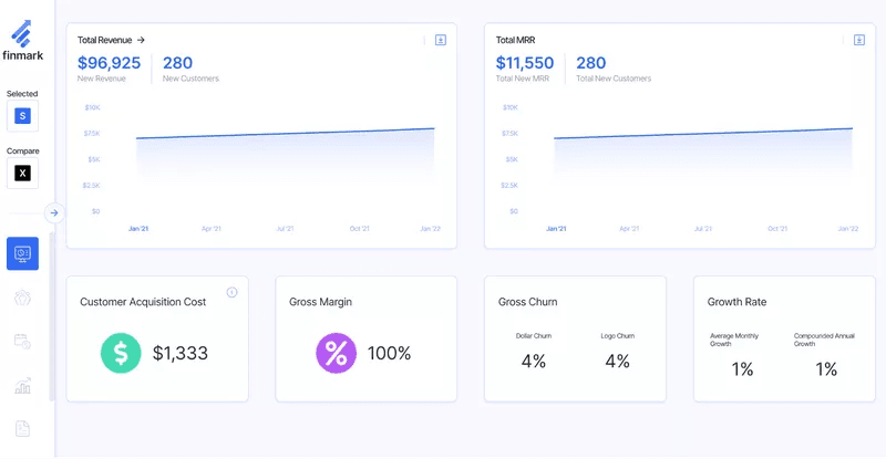 SaaS Metrics Dashboard