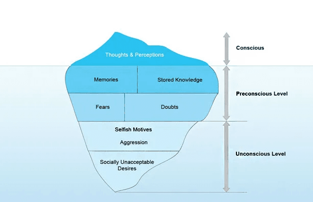 freud_iceberg_model_mbaknol
