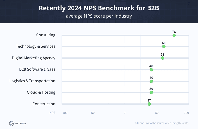 NPS benchmark