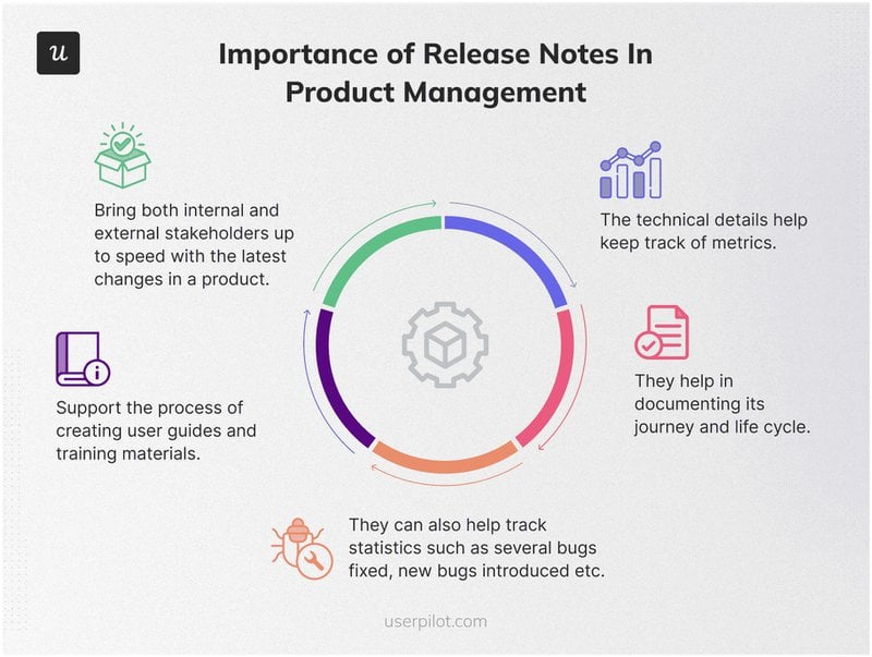 Importance-of-Release-Notes-In-Product-Management