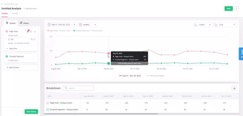 A screenshot of an interactive dashboard in Userpilot for SaaS reporting