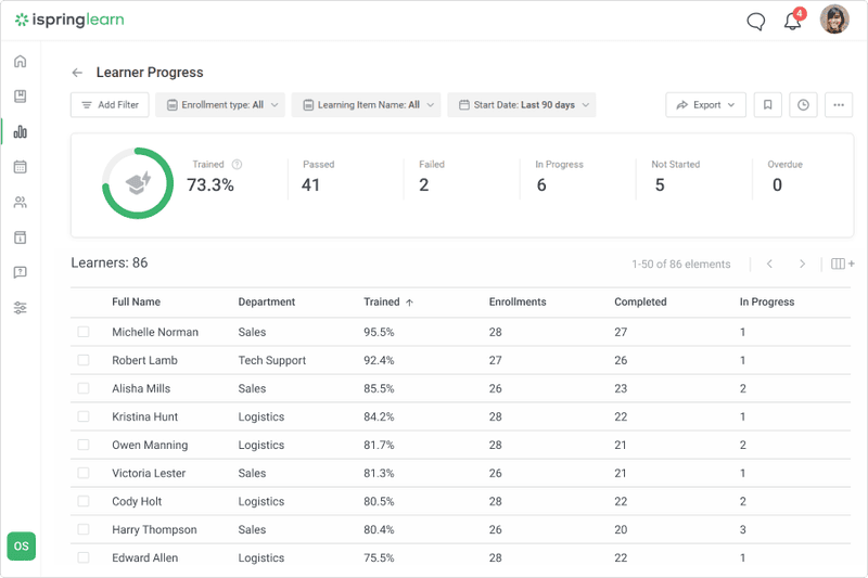 iSpring Learn SaaS Learning Management System