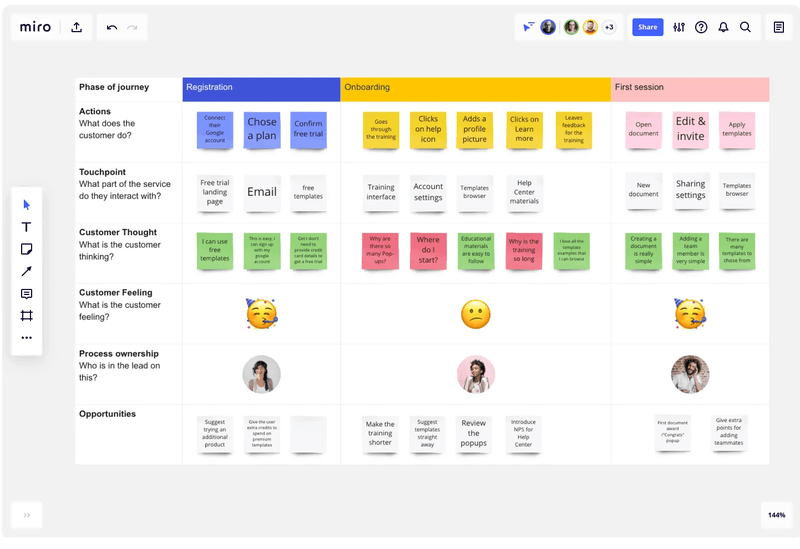 User journey mapping is a part of creating a tracking plan