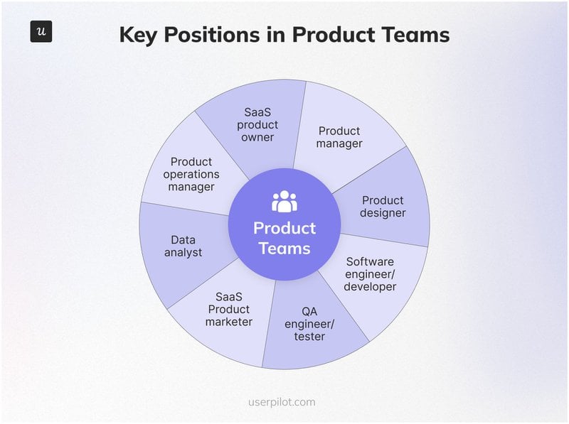 .Key-Positions-in-Product-Team-structure