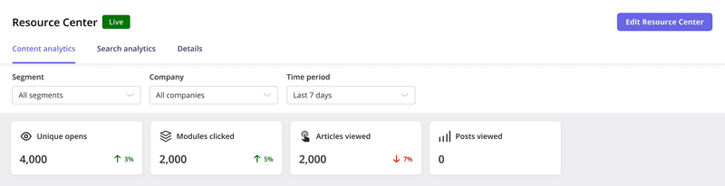 See how usage changes over time.