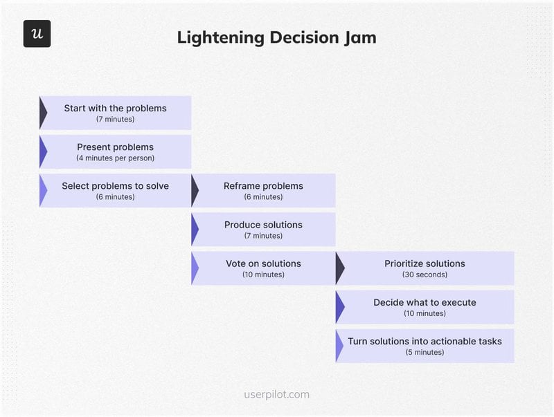 Lightning Decision Jam