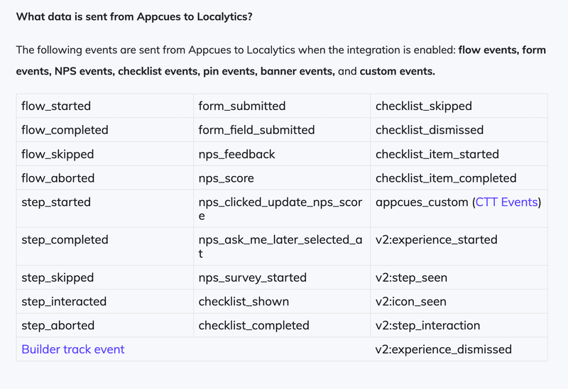 localytics appcues integration