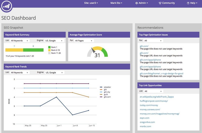 Marketo SEO dashboard