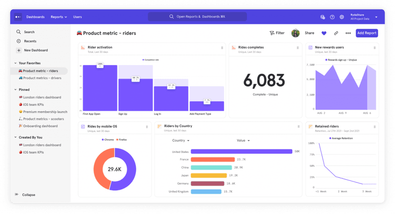 Product Dashboards tools: Mixpanel