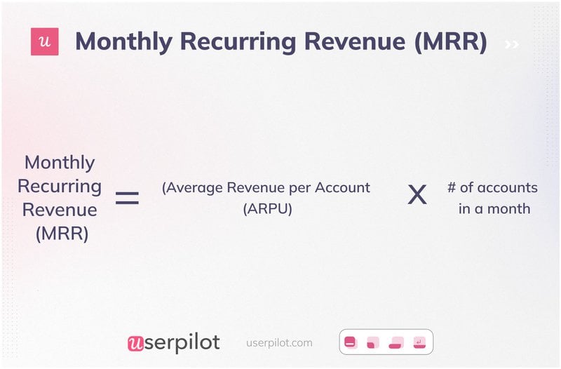 The monthly recurring revenue forumula